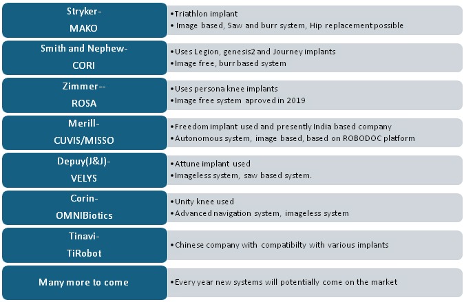 Robotic Joint Replacement - Iroi 