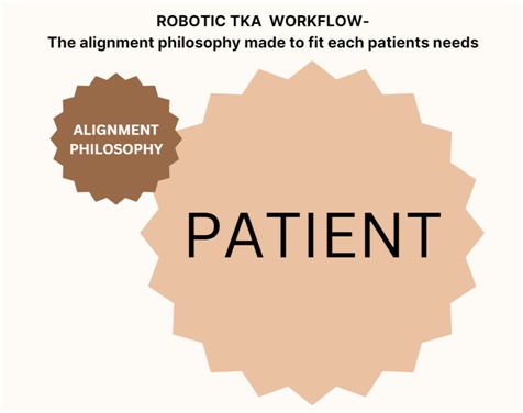 Robotic Joint Replacement - Iroi 